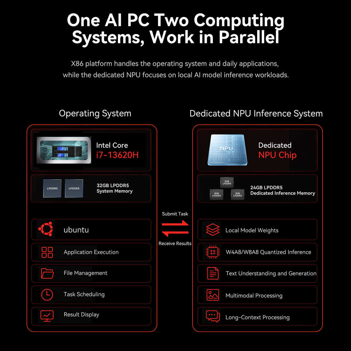 Beelink SEi13  AI Intel® Core™  i7-13620H