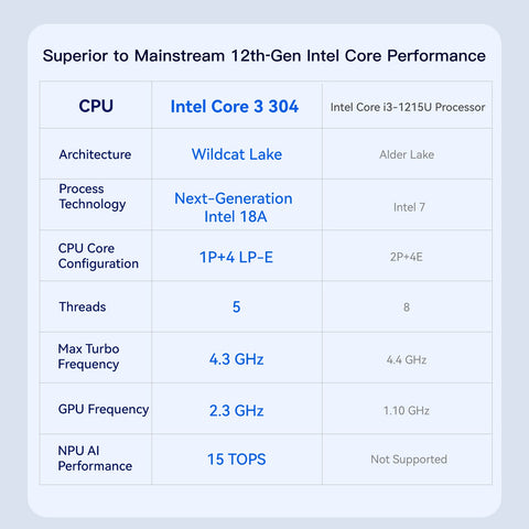 Beelink ME Pro 2-Bay  AI NAS Mini PC  Intel® Wildcat Lake 304