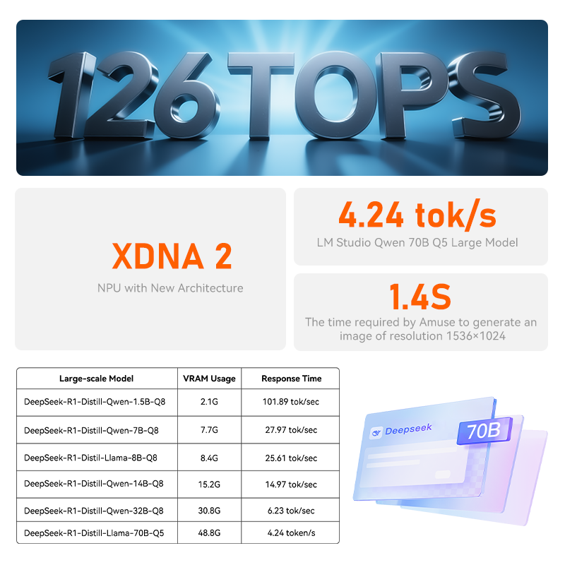 Beelink GTR9 Pro AMD Ryzen™ AI Max+ 395 Processor