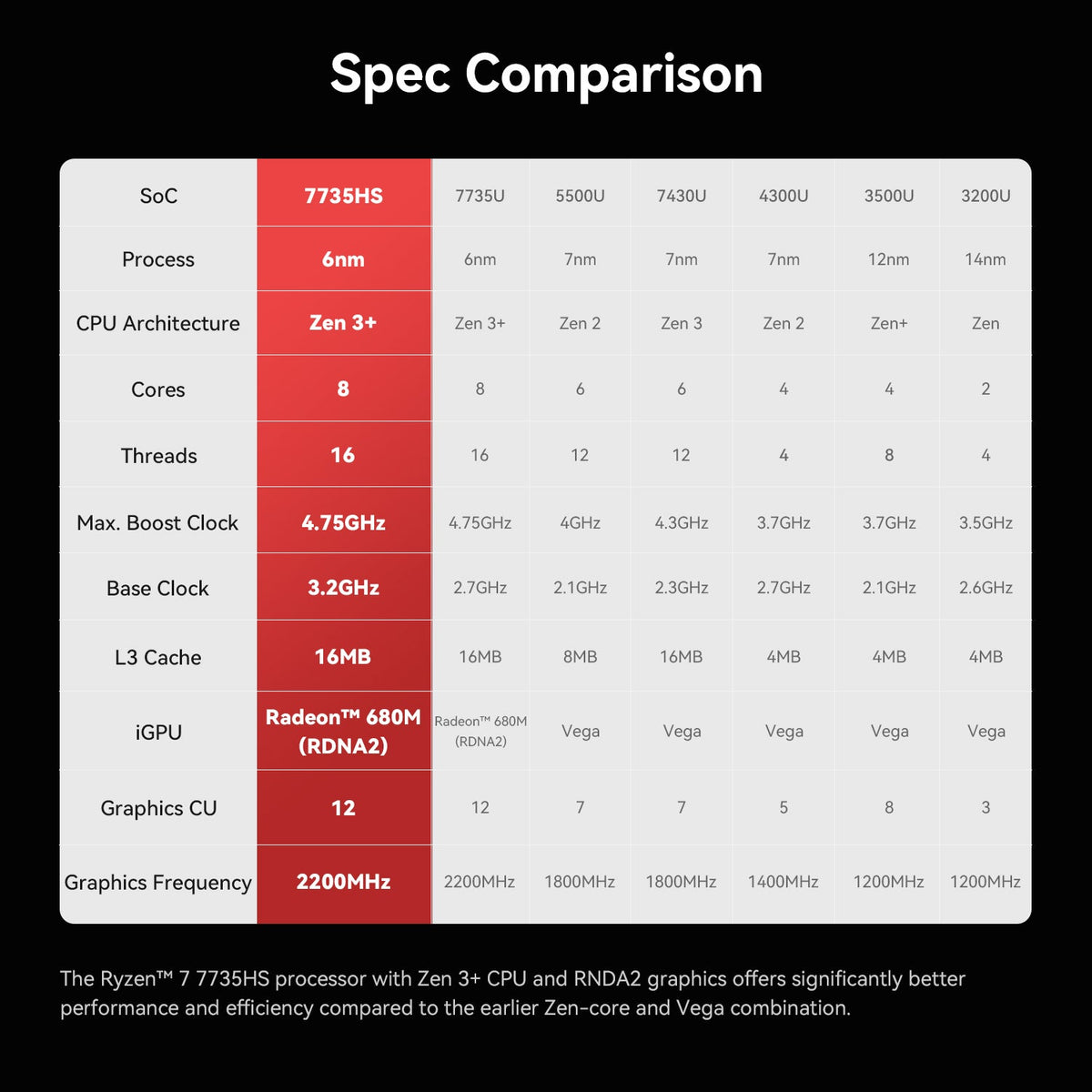 Beelink EQi Pro AMD Ryzen™ 7 7735HS (OpenClaw Pre-Installed)