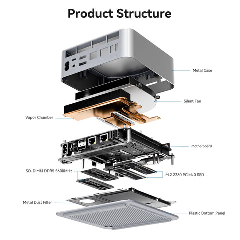 Beelink GTi14 Ultra AI PC Intel® Core™ UItra 9 185H
