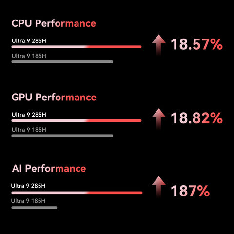 Beelink GTi15 Ultra Intel® Core™ Ultra 9 285H (OpenClaw Pre-Installed)