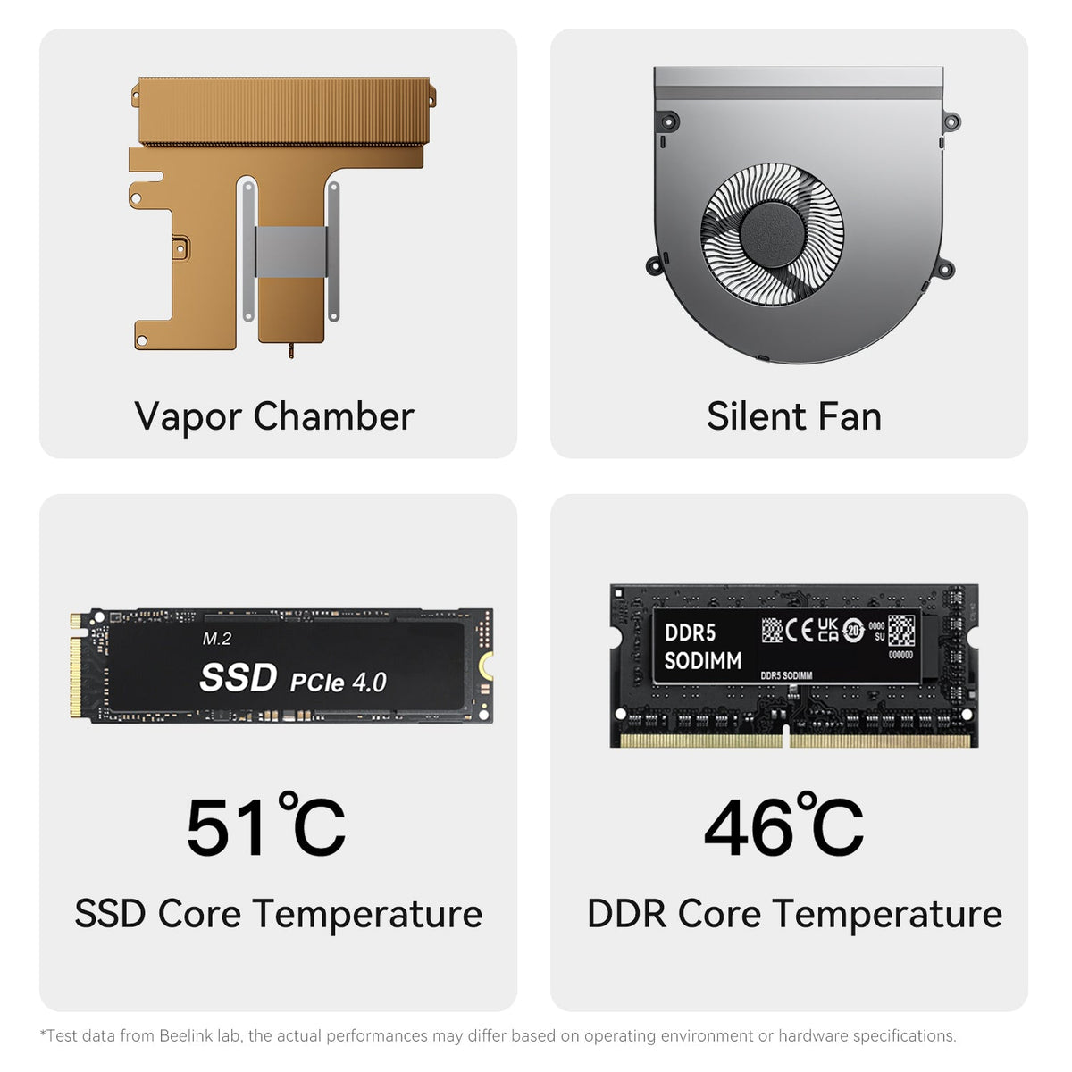 Beelink GTi15 Ultra Intel® Core™ Ultra 9 285H