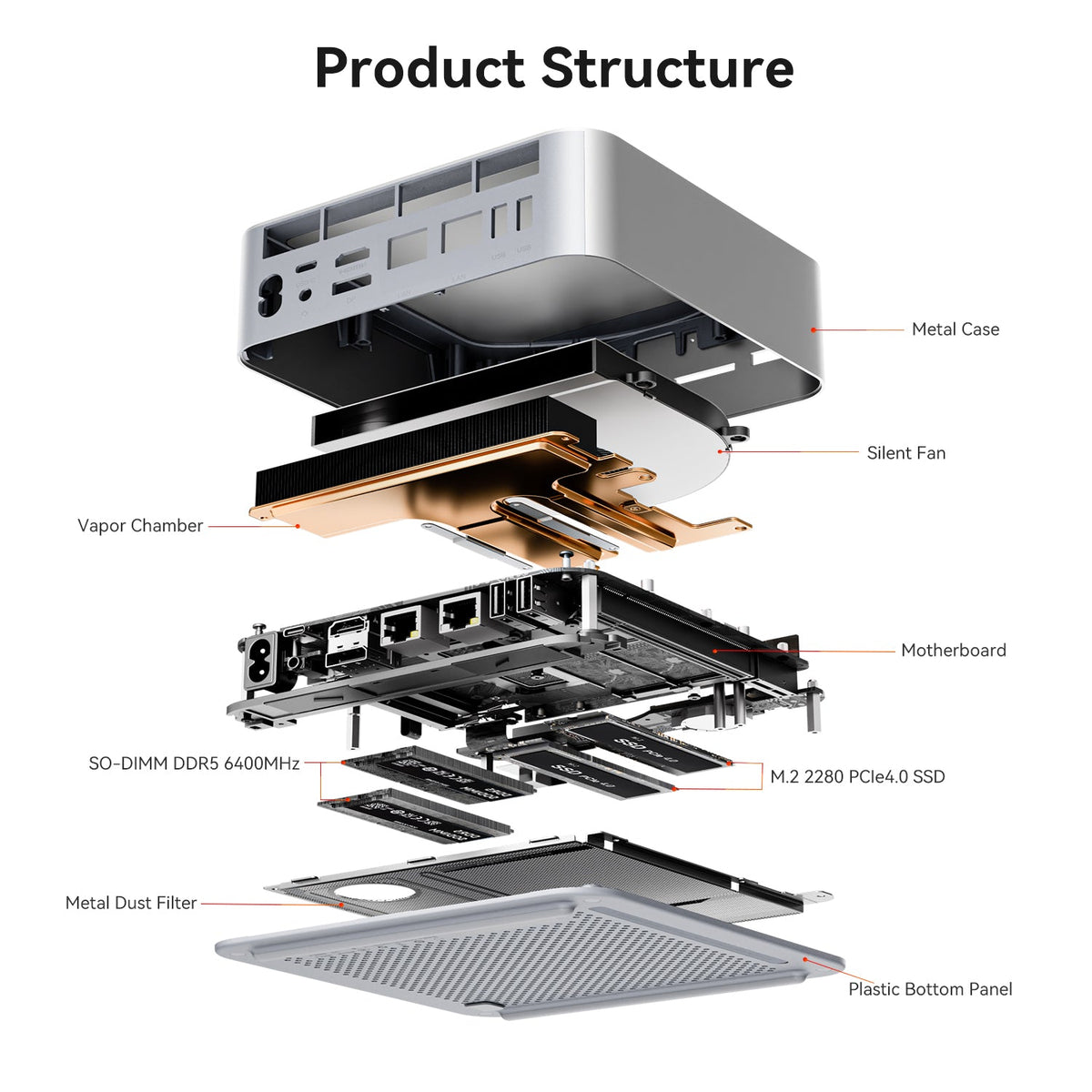 Beelink GTi15 Ultra Intel® Core™ Ultra 9 285H