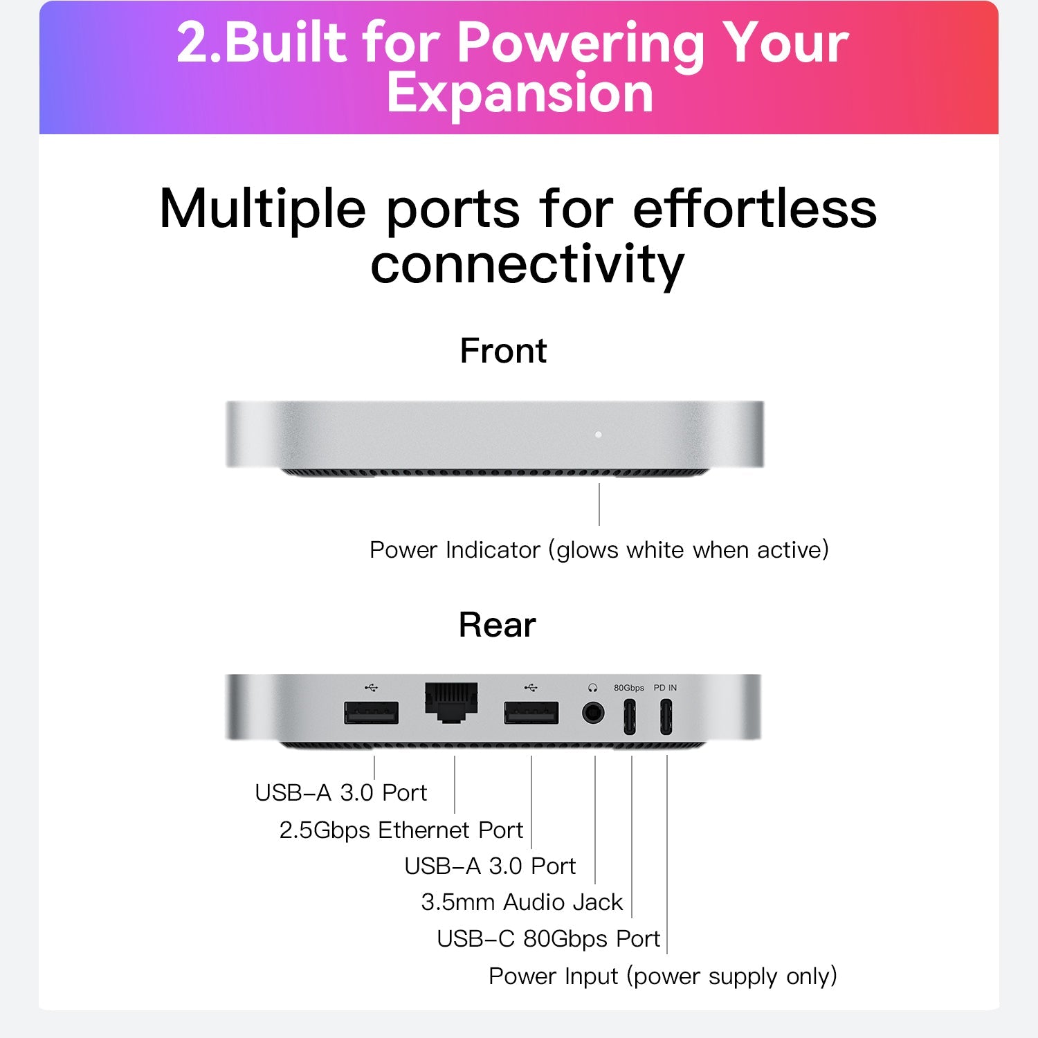 Beelink EX Mate mini 80Gbps Dock for Mac mini M4